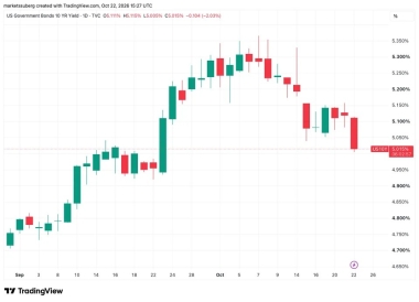 Bitcoin circles .5K ETF cost basis as Trump Iran comments send stocks lower