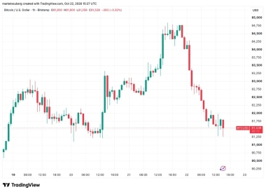 Bitcoin circles .5K ETF cost basis as Trump Iran comments send stocks lower