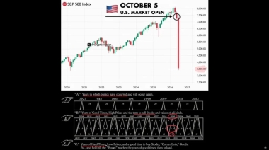 Bitcoin Crash Warning Goes Viral as X Post Flags Benner Cycle