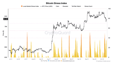Bitcoin defends K — Relief bounce or deeper K test next?