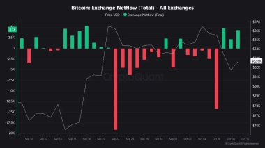 Bitcoin defends K — Relief bounce or deeper K test next?