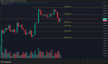 Bitcoin defends K — Relief bounce or deeper K test next?