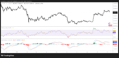Bitcoin dips 3% ahead of FOMC minutes as k support comes into focus