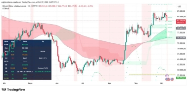 Bitcoin Dips Below K as Oil Shock Rattles Markets: What Happens Next?