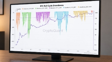 Bitcoin Drawdown Analysis Maps a ,500 Level if Losses Deepen