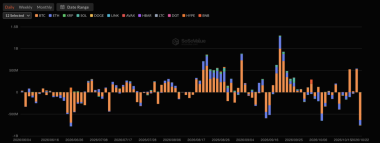 Bitcoin ETF outflows hit 5M as BTC price tests K support