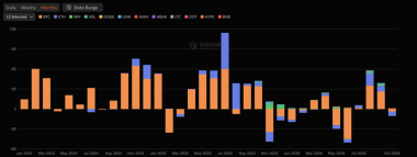 Bitcoin ETFs’ momentum could ‘not last too long’ — Ecoinometrics