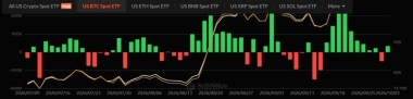 Bitcoin ETFs record 2M inflows – Why K matters for BTC now