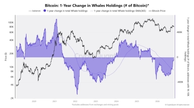 Bitcoin ETFs shed 3M in 2 days – Yet onchain BTC signals suggest…