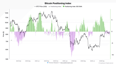 Bitcoin ETFs shed 3M in 2 days – Yet onchain BTC signals suggest…