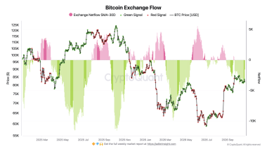 Bitcoin ETFs shed 3M in 2 days – Yet onchain BTC signals suggest…