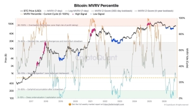Bitcoin ETFs shed 3M in 2 days – Yet onchain BTC signals suggest…