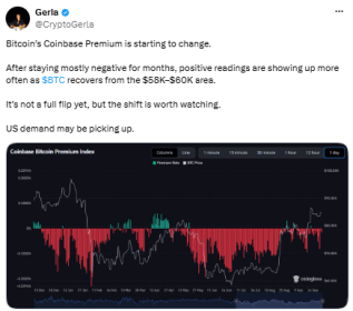 Bitcoin eyes K after 5 week squeeze – 3 signals to watch this macro heavy week