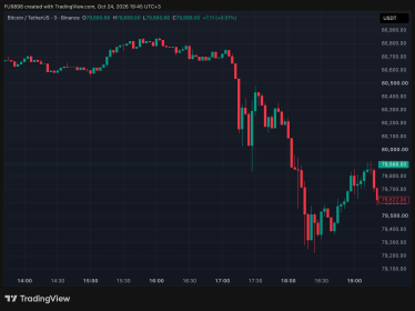 Bitcoin Falls Below ,000 Again Nine Days Later: What’s Behind the Drop?