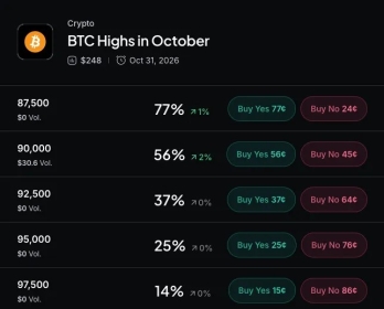 Bitcoin Just Flashed a Second, Stronger Golden Cross: Here's What That Means