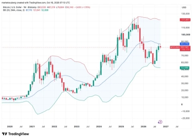 Bitcoin may seek 20-month trend line reclaim before new record highs: CryptoQuant