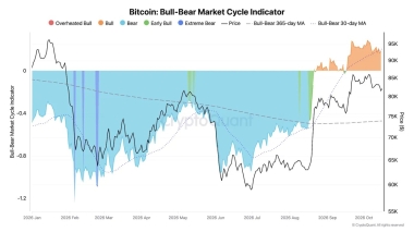 Bitcoin may seek 20-month trend line reclaim before new record highs: CryptoQuant
