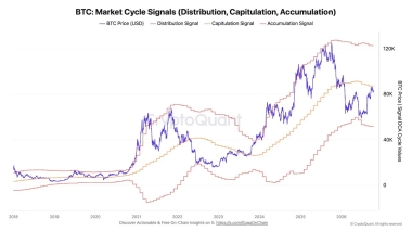 Bitcoin may seek 20-month trend line reclaim before new record highs: CryptoQuant