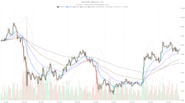 Bitcoin needs an hourly close above ,951.49 to confirm a breakout