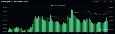 Bitcoin Open Interest jumps 8% – Why BTC price faces liquidation risks