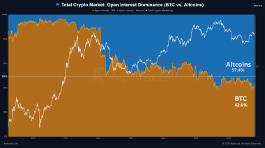 Bitcoin Open Interest jumps 8% – Why BTC price faces liquidation risks