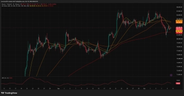Bitcoin price: K rebound or another plunge below K?