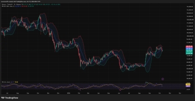 Bitcoin price: K rebound or another plunge below K?