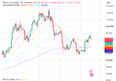 Bitcoin Price Analysis: BTC Holds K as ETF Outflows Hit M
