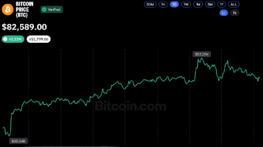 Bitcoin Price Bounces Back to K as Crypto Market Liquidations Cool