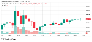 Bitcoin Price Clings to ,800 as the Next Breakout Remains Elusive