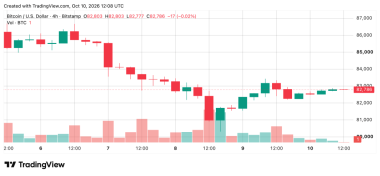 Bitcoin Price Clings to ,800 as the Next Breakout Remains Elusive