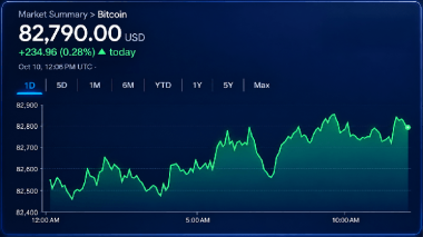 Bitcoin Price Clings to ,800 as the Next Breakout Remains Elusive