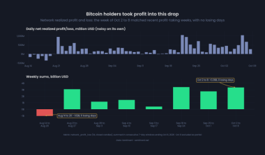 Bitcoin price drops amid capitulation fears – Is a BTC bear trap forming?