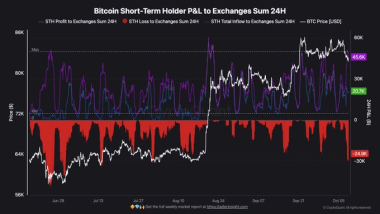 Bitcoin price drops amid capitulation fears – Is a BTC bear trap forming?