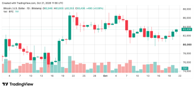 Bitcoin Price Eyes ,000 as Buyers Regain Short-Term Control