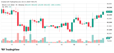 Bitcoin Price Eyes ,000 as Buyers Regain Short-Term Control