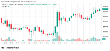 Bitcoin Price Eyes ,000 as Buyers Regain Short-Term Control
