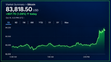 Bitcoin Price Eyes K, but Momentum Has Yet to Show Up