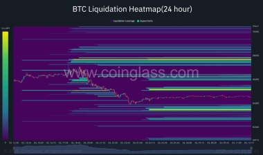 Bitcoin price eyes ,000 reclaim as Bollinger support holds