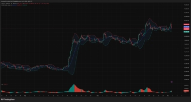 Bitcoin price eyes ,000 reclaim as Bollinger support holds