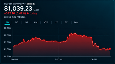 Bitcoin Price Faces 10 Big Tests as 5 Catalysts Keep 0K Alive
