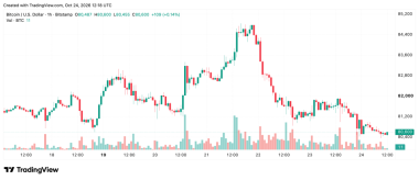 Bitcoin Price Faces K Threat as Sellers Hammer Key Support