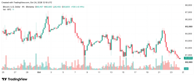 Bitcoin Price Faces K Threat as Sellers Hammer Key Support