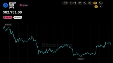 Bitcoin Price Never Recovered From the B Crash That Hit a Year Ago