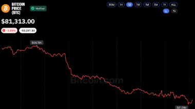 Bitcoin Price Plunges Below K Despite  Billion in ETF Inflows
