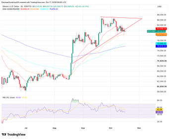 Bitcoin Price Prediction: BTC Faces a Decision Point as Cowen Watches the ,000 Level