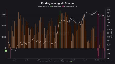 Bitcoin price prediction — Relief reversal ahead or deeper K flush?