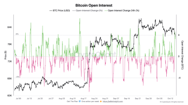 Bitcoin price prediction — Relief reversal ahead or deeper K flush?