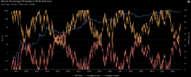 Bitcoin price struggles near K – Can BTC find its October bottom?