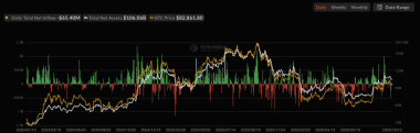 Bitcoin price struggles near K – Can BTC find its October bottom?